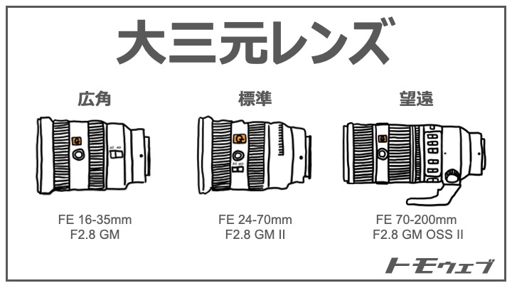 SONY  大三元レンズ 16-35mm GM